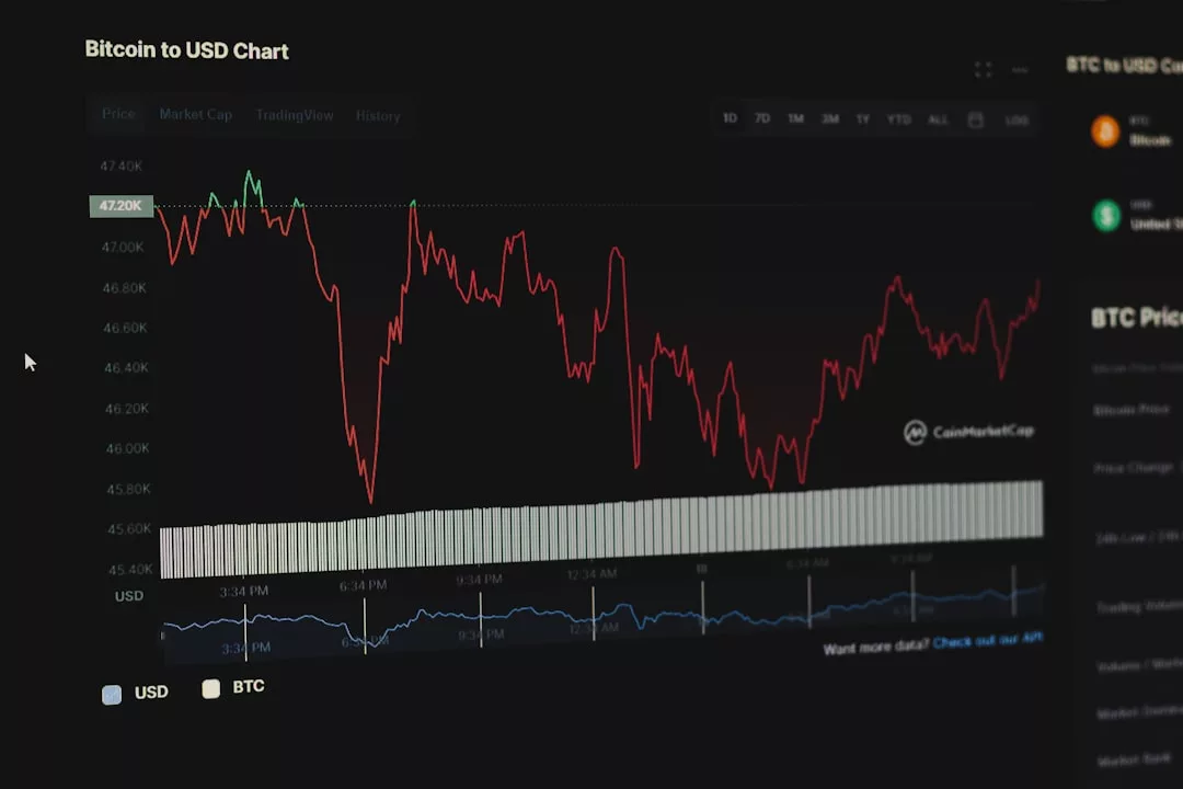Ein Liniendiagramm zeigt den schwankenden Wert von Bitcoin in USD im Laufe der Zeit, mit zusätzlichen Balken- und Liniendiagrammen, die Volumen- und Preistrends anzeigen - ideal für diejenigen, die Investitionen von Mallorca aus verfolgen.